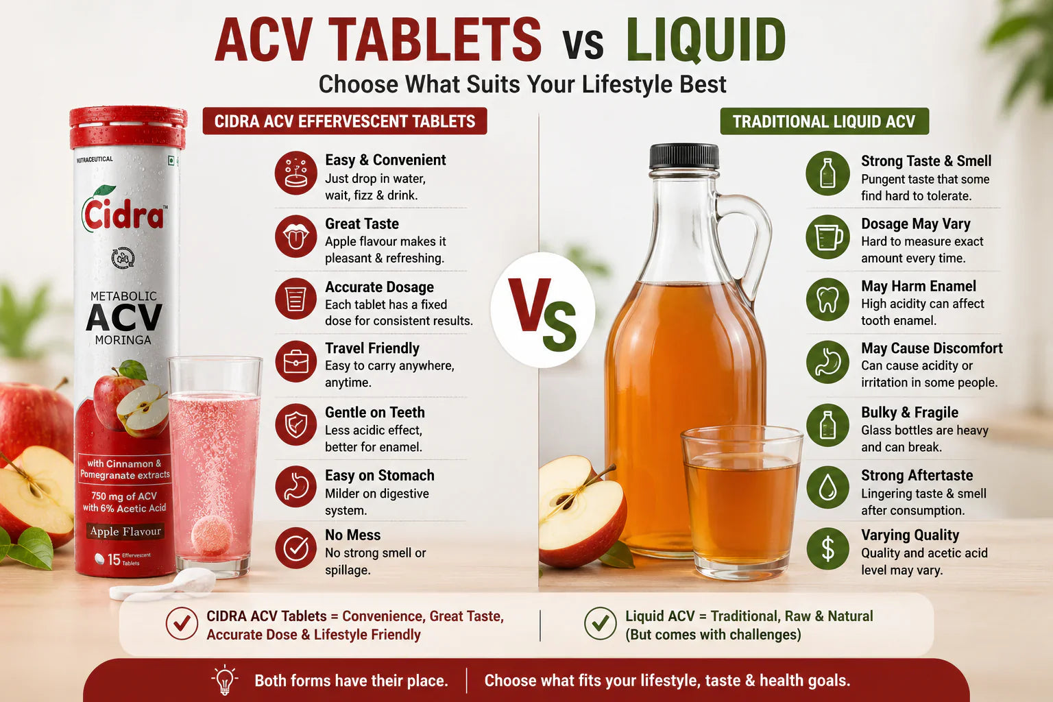 CIDRA ACV Tablets vs Liquid: Kaunsa Best Hai Weight Loss ke Liye?