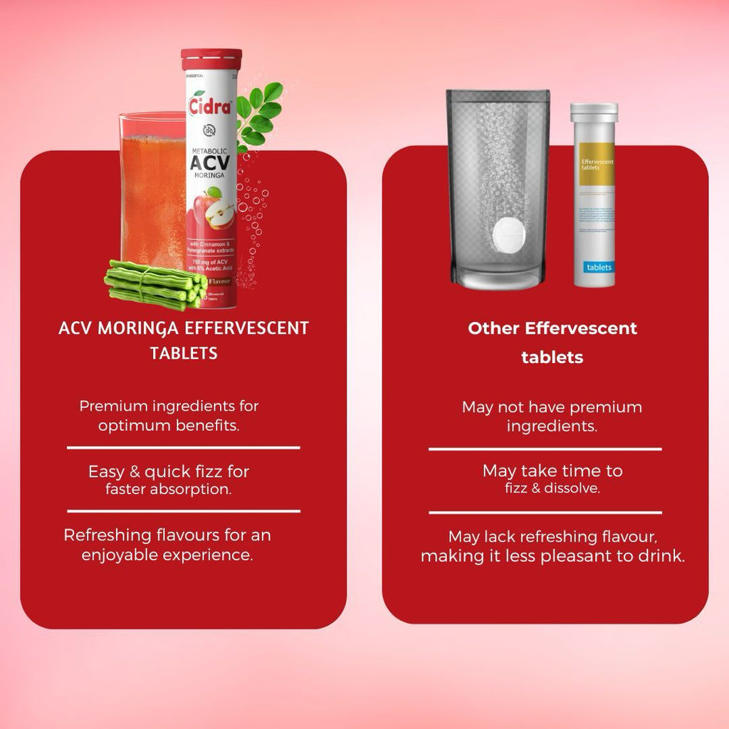 Cidra ACV Moringa – Your Daily Detox + Weight Management Power Drink Pack of 6